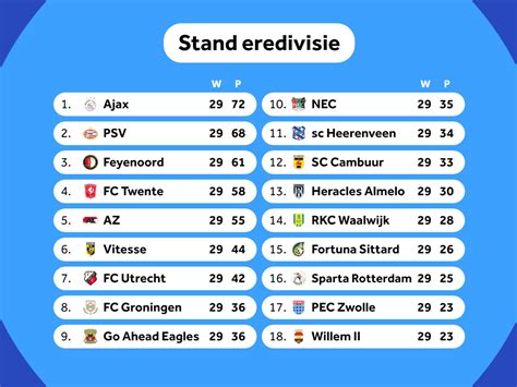 eredivisie results|eredivisie stand.